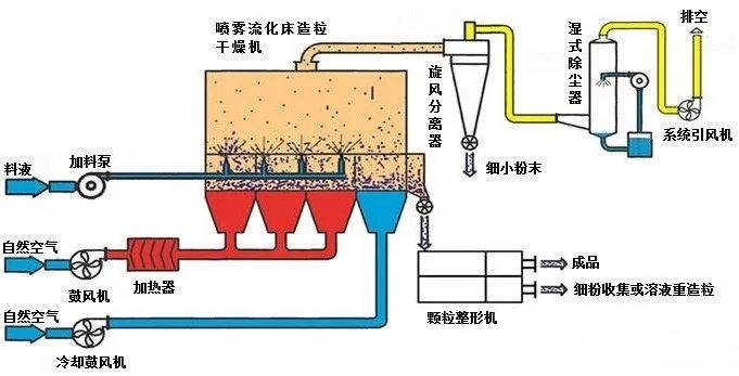 陶瓷粉體造粒方法介紹